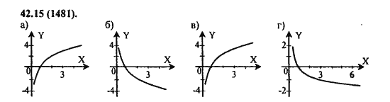 Ответ к задаче № 42,15 (1481) - Алгебра и начала анализа Мордкович. Задачник, гдз по алгебре 11 класс